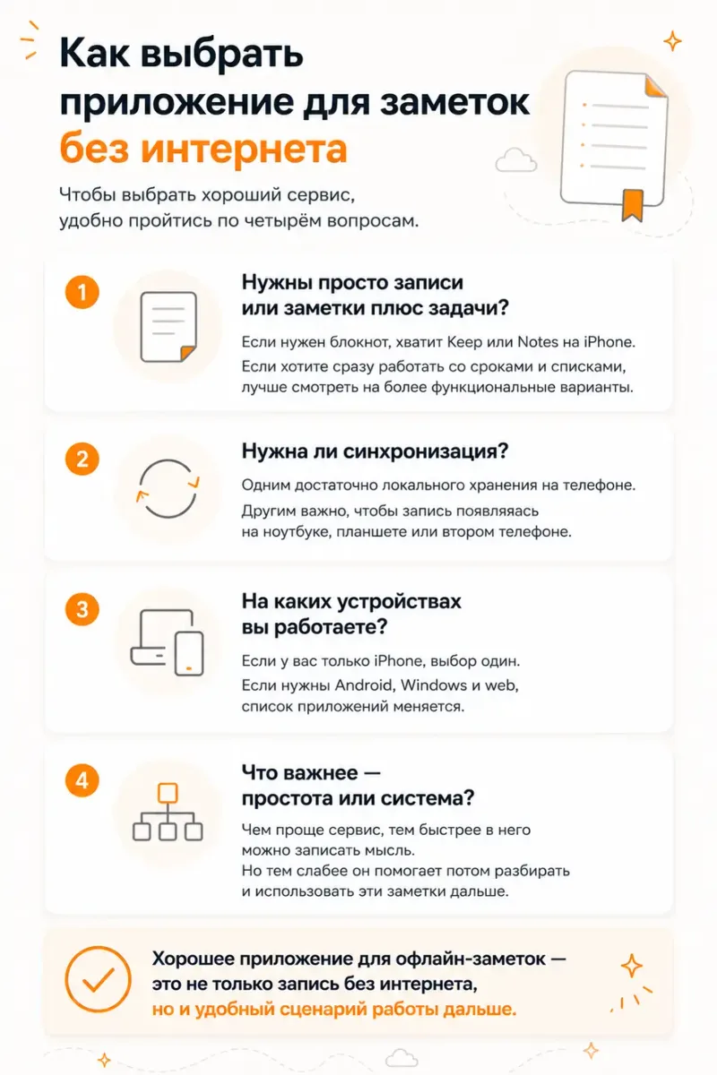 Как выбрать приложение для заметок без интернета